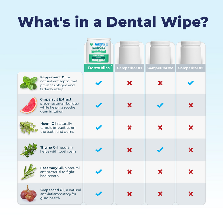 Dentabliss Daily Dental Wipes Finger Mitts  - VetPass Free Sample